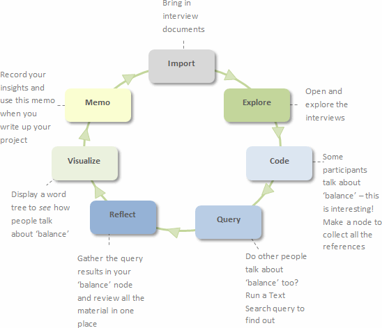 nvivo coding qualitative research