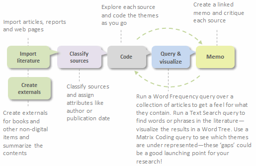 nvivo coding qualitative research