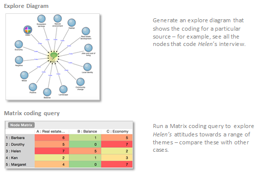 nvivo matrix coding