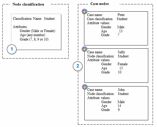 creating a child node in nvivo 12