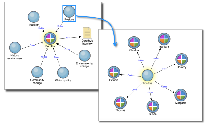 combine 2 nodes in nvivo for mac