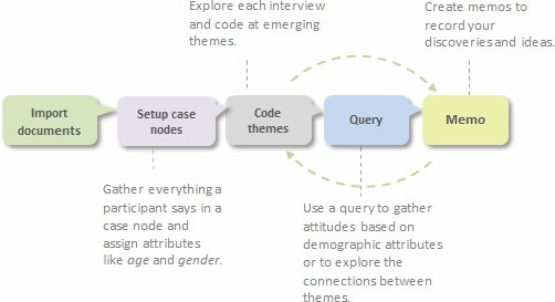 nvivo thematic analysis